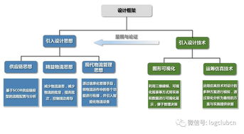 成本過高 浪費嚴重 周期過長 效益低下,你可能忽略了物流規(guī)劃