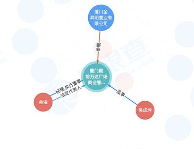 珠海萬達(dá)商管退出廈門殿前萬達(dá)廣場商業(yè)管理