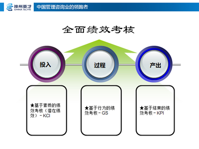8月總裁、HRD【戰(zhàn)略人力資源薪酬績效與股權(quán)設(shè)計】咨詢會