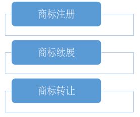張家港保稅區(qū)誠信商標(biāo)注冊哪家好
