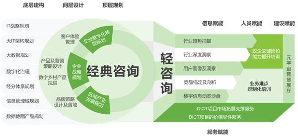 艾瑞數(shù)智:國有企業(yè)數(shù)字化轉(zhuǎn)型頂層設(shè)計