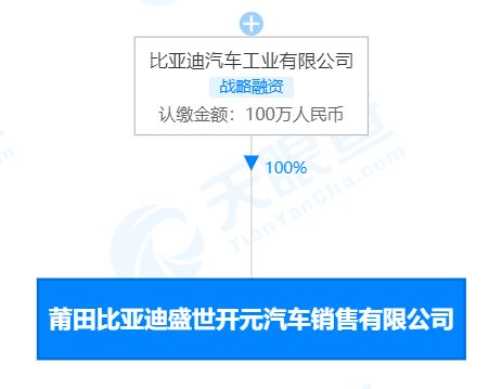 比亞迪在莆田成立盛世開元汽車銷售公司