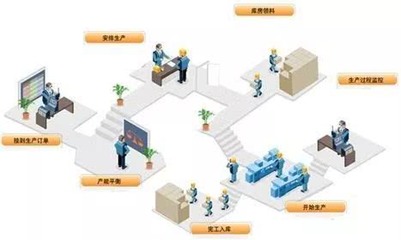 簡(jiǎn)單易學(xué)的四步工廠(chǎng)精益診斷法-天行健管理咨詢(xún)