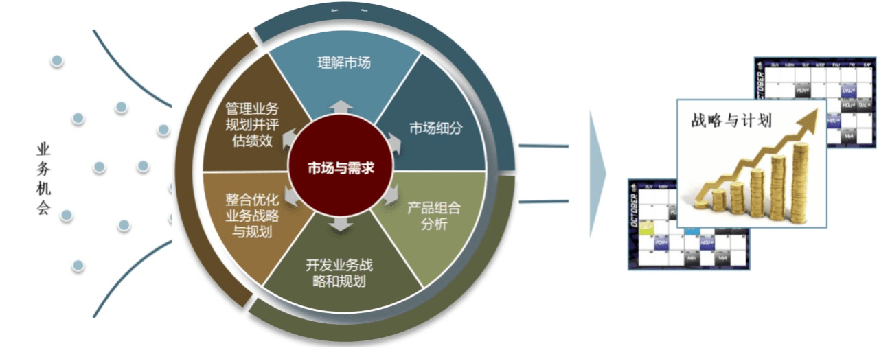 翰德恩咨詢賦能電力行業(yè)龍頭企業(yè)IPD市場管理與產(chǎn)品規(guī)劃
