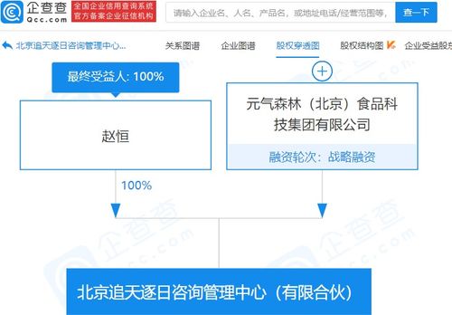 元?dú)馍滞顿Y成立咨詢管理中心,經(jīng)營范圍含企業(yè)管理咨詢等