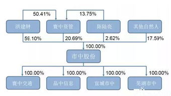 無(wú)錫安邦 新中新等10家企業(yè)申請(qǐng)新三板