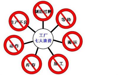 汕尾精益生產(chǎn)培訓-信托谷唐企業(yè)_東莞市谷唐企業(yè)管理咨詢 - 商國互聯(lián)網(wǎng)