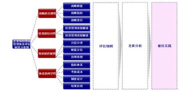 十強(qiáng)咨詢機(jī)構(gòu) 企業(yè)如何打造最佳實(shí)踐的組織績(jī)效管理體系 思博企業(yè)管理咨詢