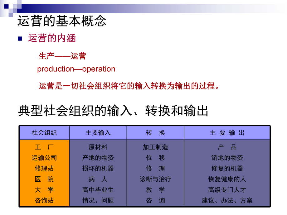 企業(yè)運(yùn)營(yíng)管理教材