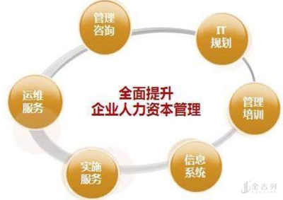 心理學專業(yè)的就業(yè)方向