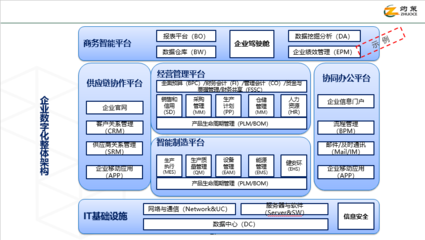 灼策咨詢-企業(yè)數(shù)字化轉(zhuǎn)型產(chǎn)品手冊(2022版)