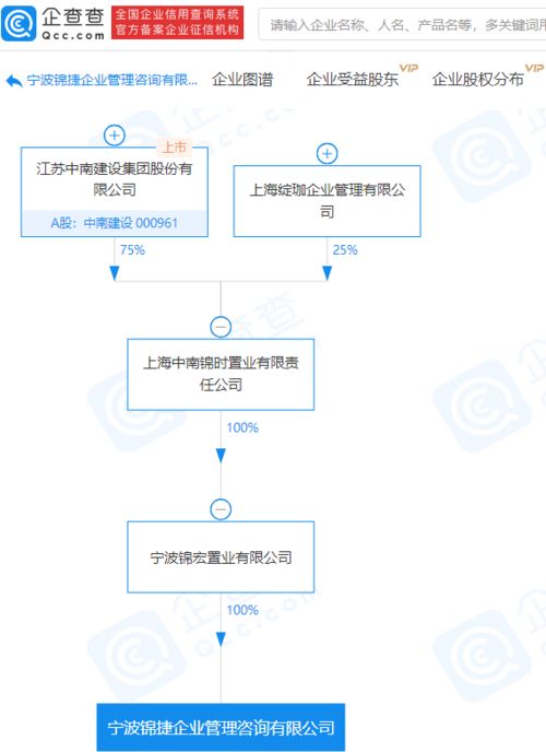 中南建設(shè)關(guān)聯(lián)企業(yè)成立企業(yè)管理咨詢公司,注冊(cè)資本5000萬