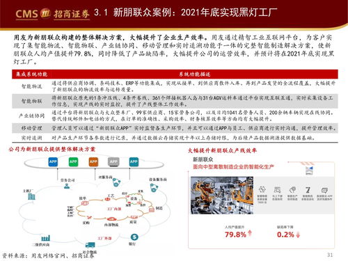 行業(yè)觀察報告 工業(yè)軟件如何賦能智能制造