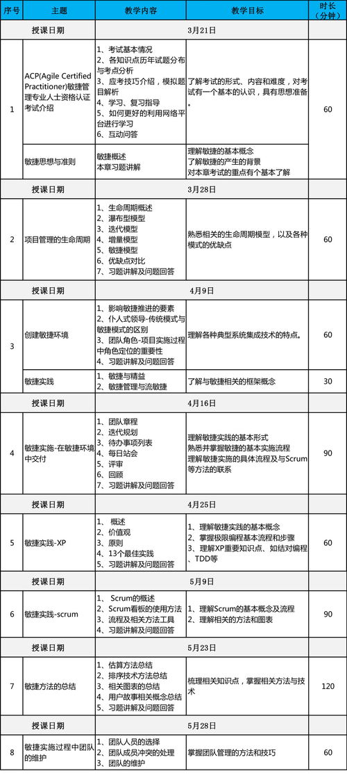 acp 上海欣旋企業(yè)管理咨詢